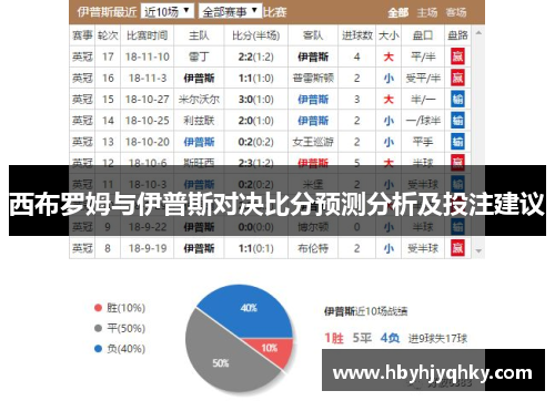西布罗姆与伊普斯对决比分预测分析及投注建议
