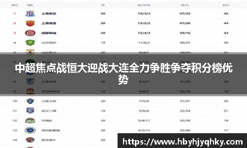 中超焦点战恒大迎战大连全力争胜争夺积分榜优势